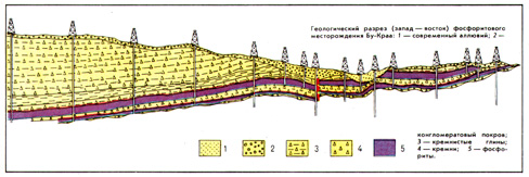 БУ-КРАА геологический разрез