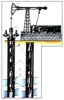 Конструкция скважин | Нефть | Газ | Бурение