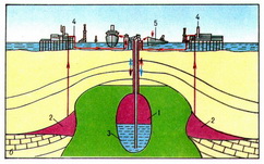 схема формирования подземного нефтехранилища в соляном куполе