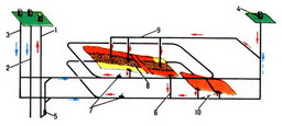 вертикальная схема с несколькими транспортными горизонтами