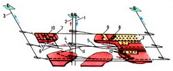 вертикальная схема с промежуточными транспортными горизонтами (наклонные мевсторождения)