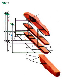вертикальная схема с промежуточными транспортными горизонтами (крутопадающие мевсторождения)
