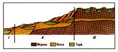 схема расположения торфяных месторождений