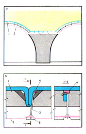 схема установки и крепления тюбингами водозащитного зонта